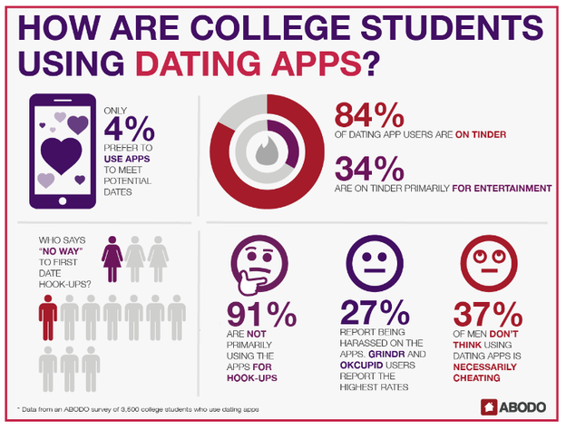 hyvä dating apps iPad